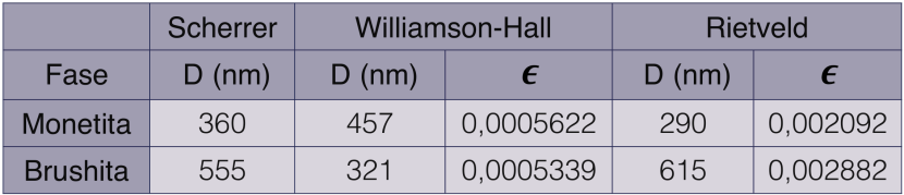 XRD如何分析掺杂？