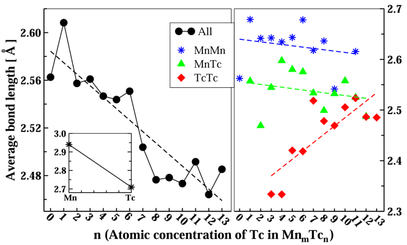 XRD如何分析掺杂？