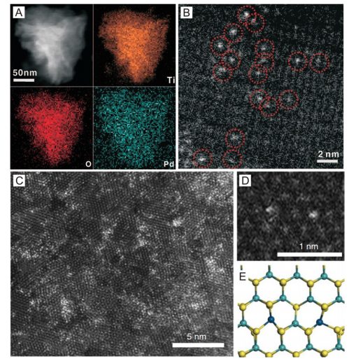 单原子催化剂（SACs）的核心表征技术与结构解析