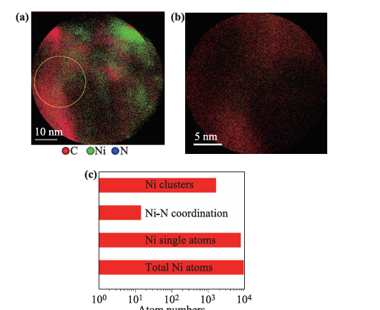 石墨相氮化碳（g-C₃N₄）基单原子光催化剂的精准表征技术与结构解析