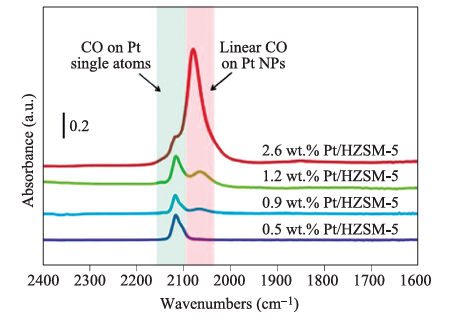 石墨相氮化碳（g-C₃N₄）基单原子光催化剂的精准表征技术与结构解析