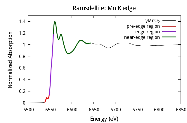 什么情况需要使用同步辐射吸收谱-XAS/XAFS？