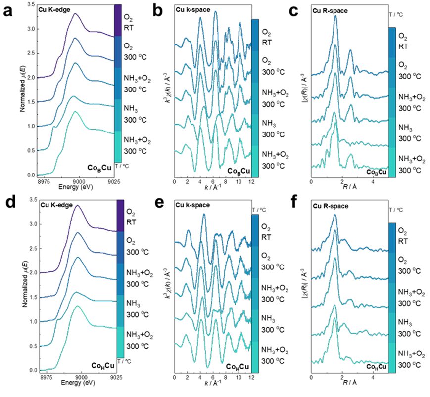 什么情况需要使用同步辐射吸收谱-XAS/XAFS？