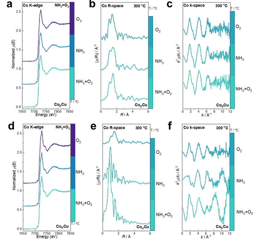 什么情况需要使用同步辐射吸收谱-XAS/XAFS？