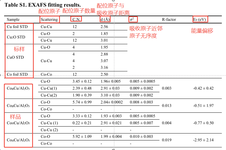 什么情况需要使用同步辐射吸收谱-XAS/XAFS？