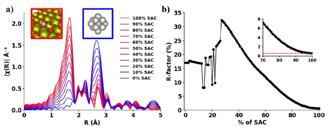 什么情况需要使用同步辐射吸收谱-XAS/XAFS？