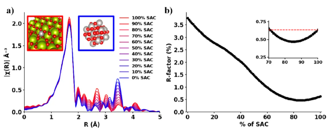 什么情况需要使用同步辐射吸收谱-XAS/XAFS？