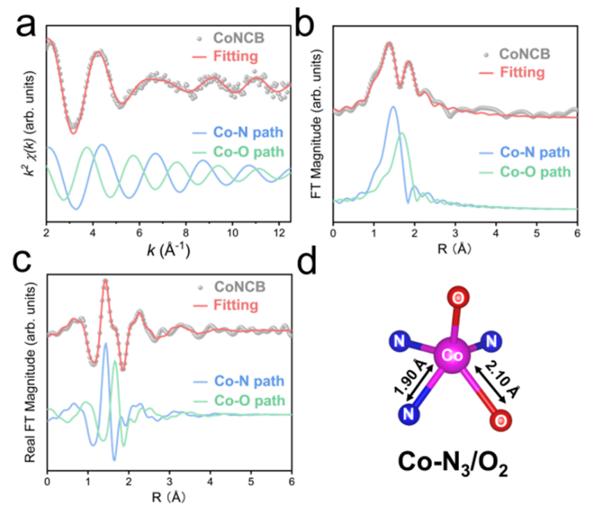 什么情况需要使用同步辐射吸收谱-XAS/XAFS？
