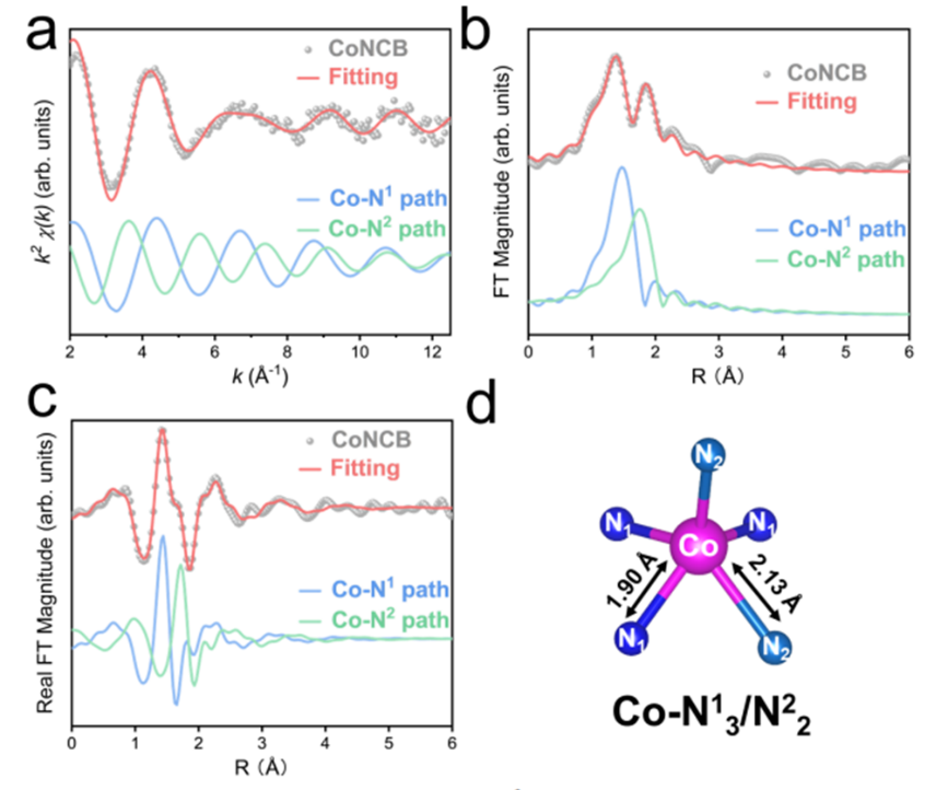 什么情况需要使用同步辐射吸收谱-XAS/XAFS？