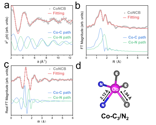 什么情况需要使用同步辐射吸收谱-XAS/XAFS？