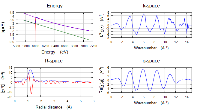 XAS数据处理Cr2O3&K2Cr2O7流程示例-Athena（同步辐射XAS数据处理入门指南）