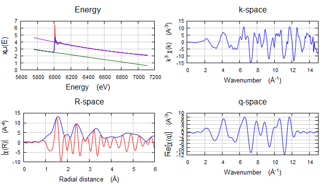 XAS数据处理Cr2O3&K2Cr2O7流程示例-Athena（同步辐射XAS数据处理入门指南）