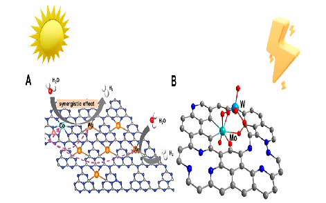 双金属单原子催化剂的基础特性、制备策略与电催化析氢应用