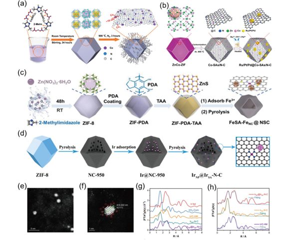 多功能单原子催化剂的构建策略与多步反应催化机制