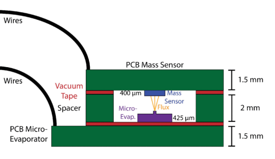 薄膜制备核心技术：PVD、CVD与ALD的流程差异及性能对比