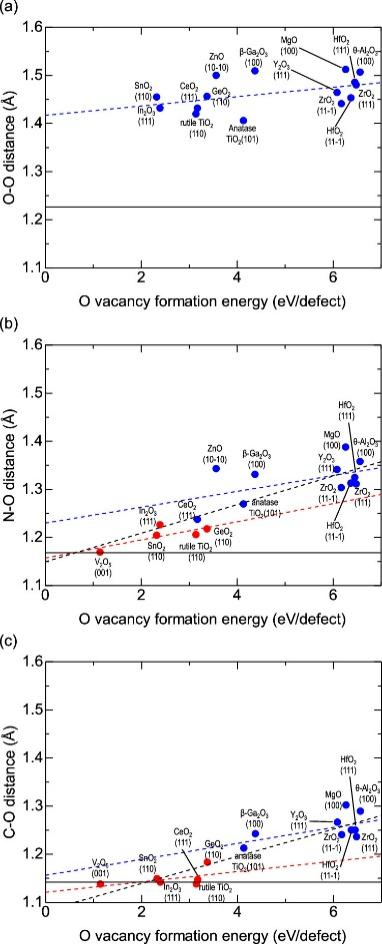 晶格氧与氧空位:多尺度表征（XRD/XPS/EPR/TGA）与电子结构调控机理