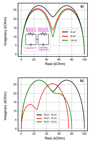 EIS如何分析活性位点？