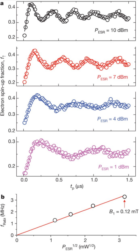 如何调控自旋态？ 原理、方法与应用全解析​