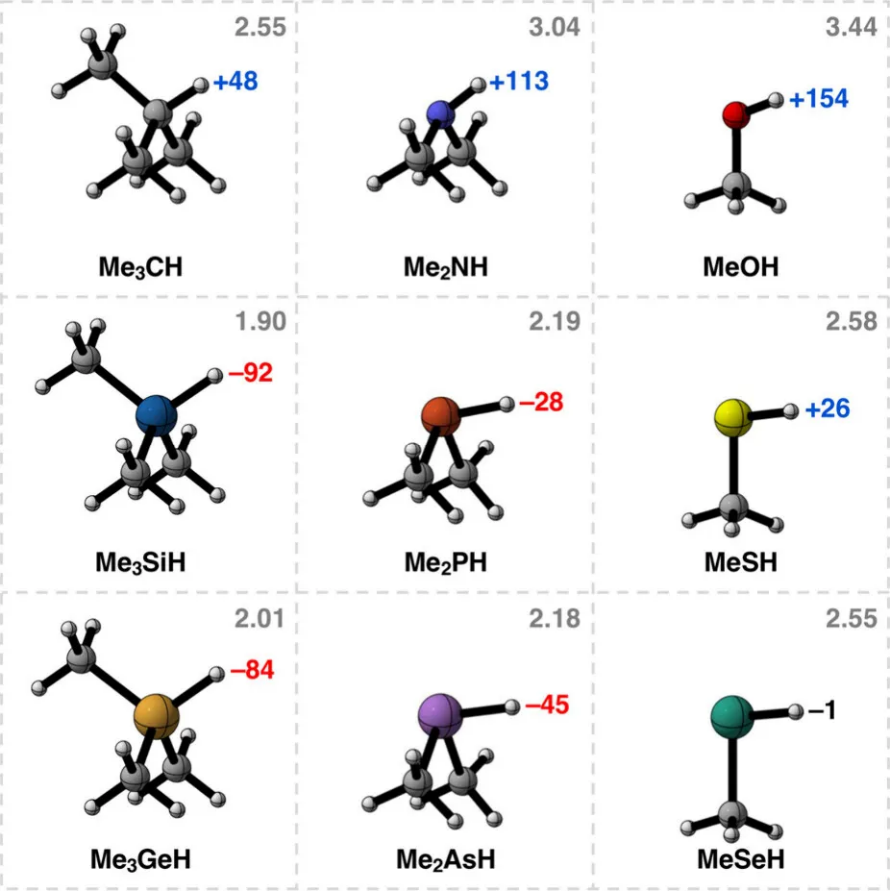 氢键学习指南：定义、分类、量化公式一站式掌握