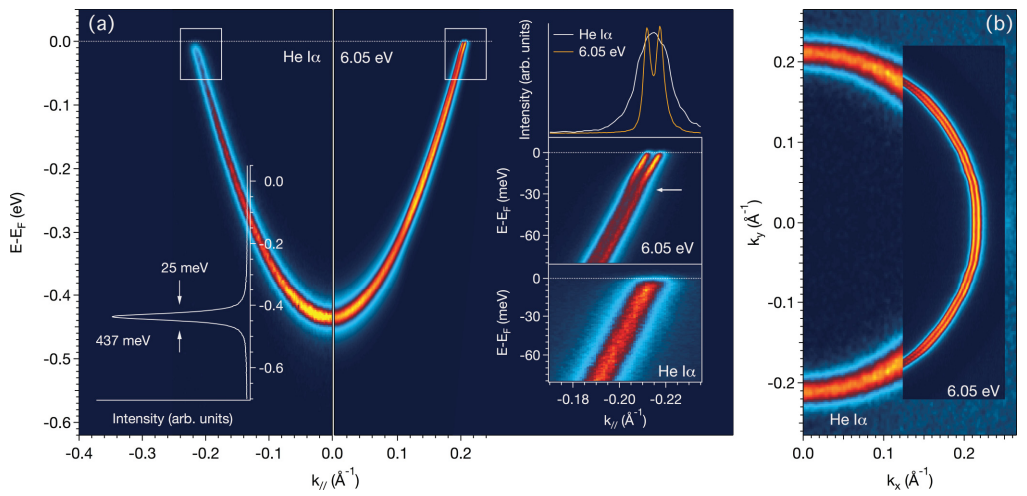 构建能带理论的知识体系：核心概念、理论基础与分析工具