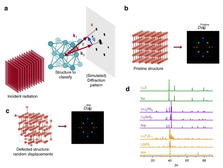 XRD如何分析缺陷？