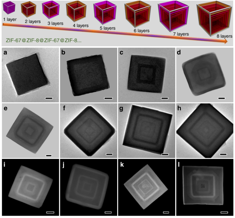 氢溢流：界面耦合、载体效应与动态过程的表征与调控