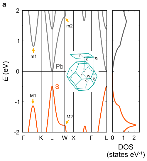 构建能带理论的知识体系：核心概念、理论基础与分析工具