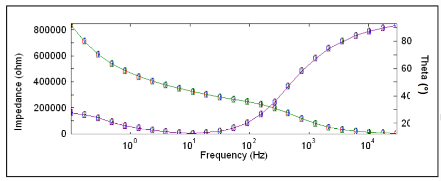 EIS中“斜线”变陡、变缓的原因？
