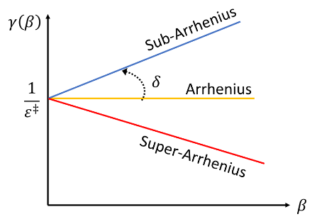 什么是活化能、能垒？概念、计算方法及宏观—微观差异全解析