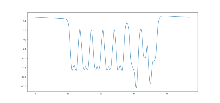 VASP | 理论计算常见问题解答-72