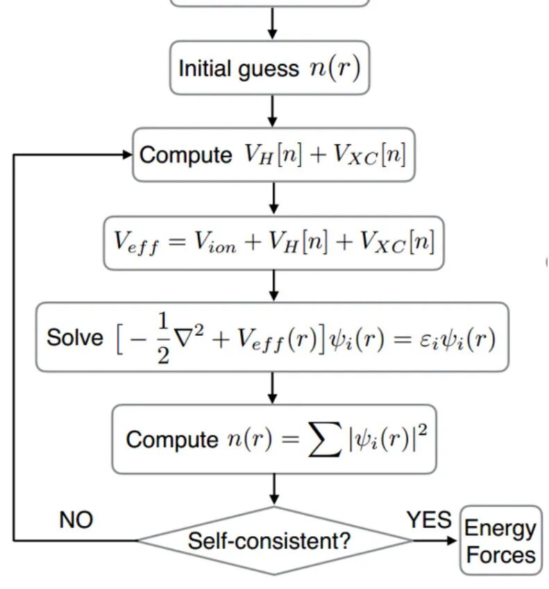 一文讲清“DFT计算中的自洽计算”！