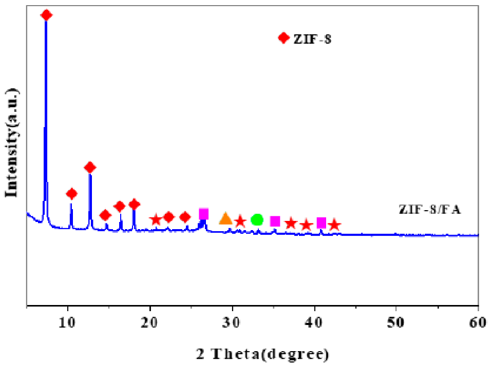 XRD 峰强度：理论基础、影响因素及定量相分析 / 择优取向识别应用
