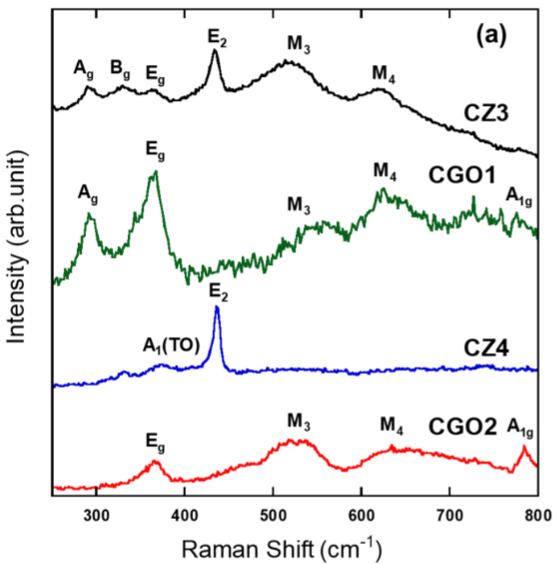 晶格畸变表征系列（Raman 篇）：原理、定性指标与定量计算全解析