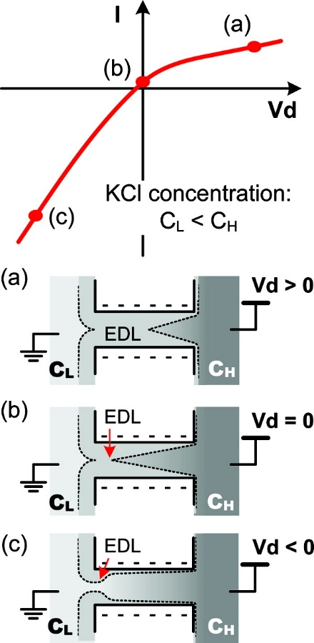 离子电导与电子电导对比：从迁移机理到材料应用的全面解析