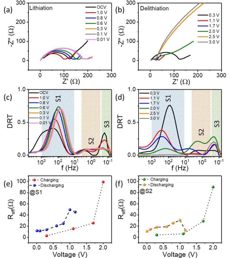 电荷转移电阻变大、变小的原因？