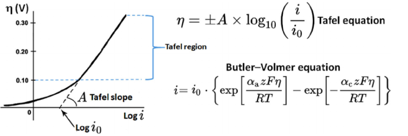 电极界面的结构、过程与表征：从亥姆霍兹层到原位XPS/STM解析