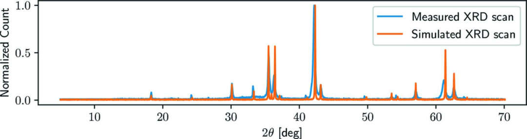 XRD 峰强度：理论基础、影响因素及定量相分析 / 择优取向识别应用