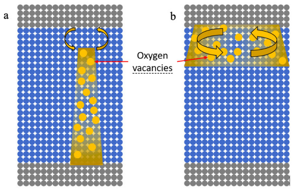晶格氧与氧空位:多尺度表征（XRD/XPS/EPR/TGA）与电子结构调控机理
