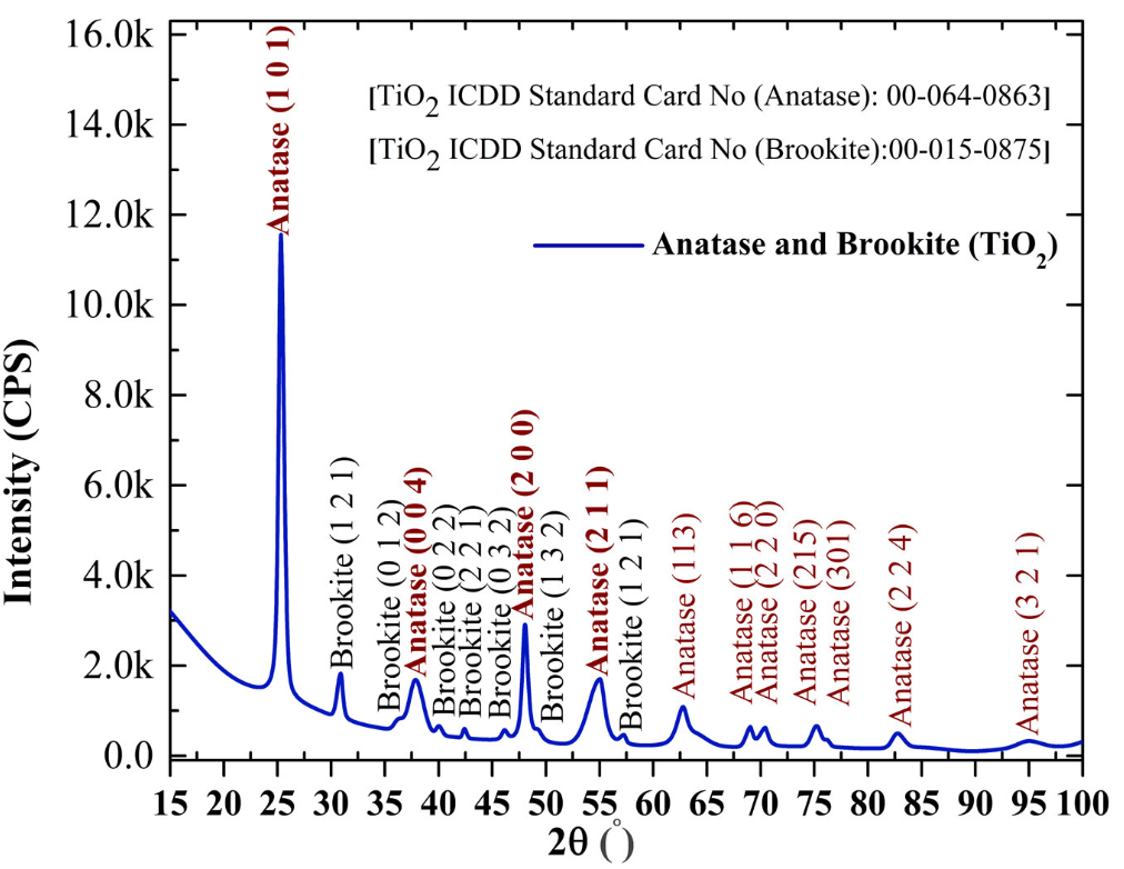 XRD如何分析缺陷？