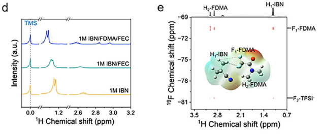 溶剂化效应：机理、相互作用类型及多光谱与散射表征方法