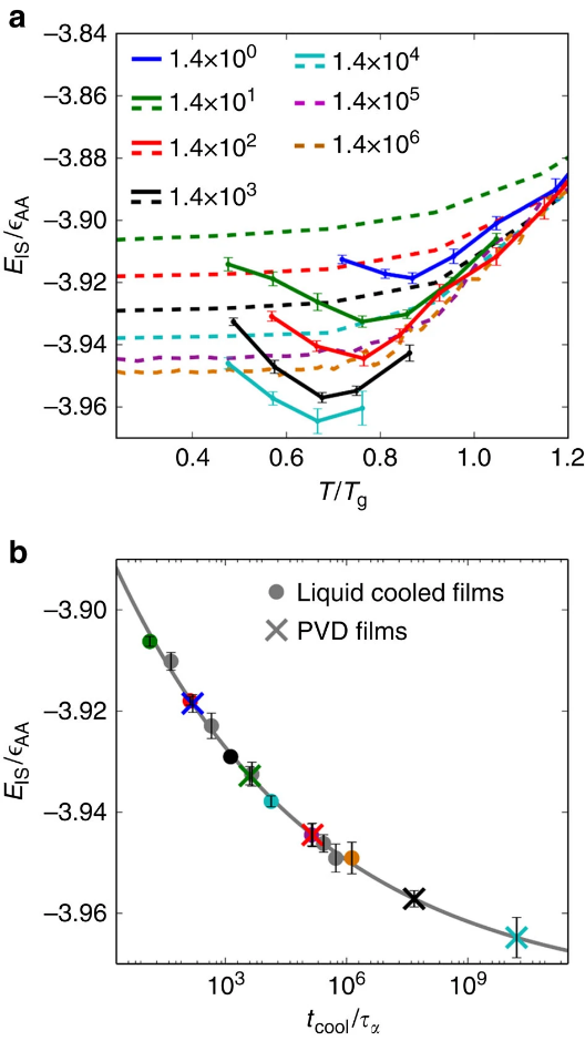 范德华力：三种类型、影响因素及其在材料科学中的作用