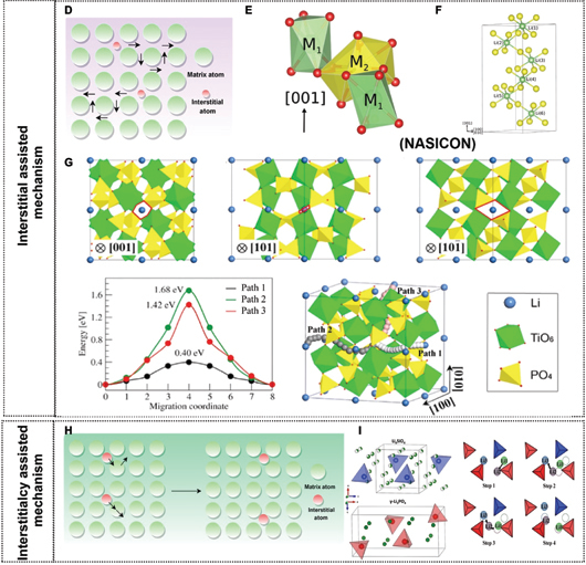 离子电导与电子电导对比：从迁移机理到材料应用的全面解析