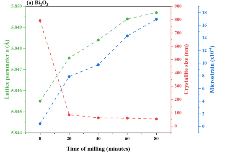 XRD如何分析缺陷？