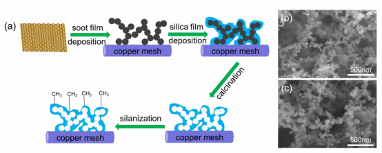 薄膜制备核心技术：PVD、CVD与ALD的流程差异及性能对比
