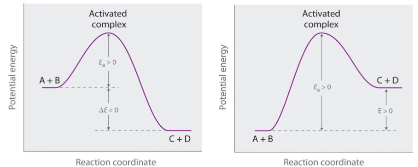 什么是活化能、能垒？概念、计算方法及宏观—微观差异全解析