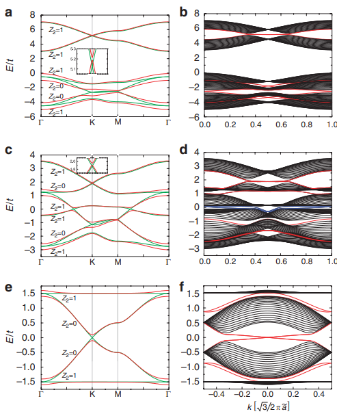 构建能带理论的知识体系：核心概念、理论基础与分析工具