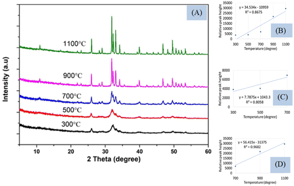 XRD 峰强度：理论基础、影响因素及定量相分析 / 择优取向识别应用