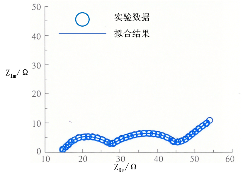 如何分析EIS曲线高频、中频、低频区？