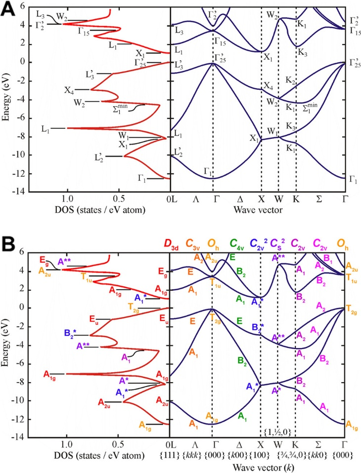 能带结构图（E-k 图）全攻略：定义、核心概念与材料性能表征应用