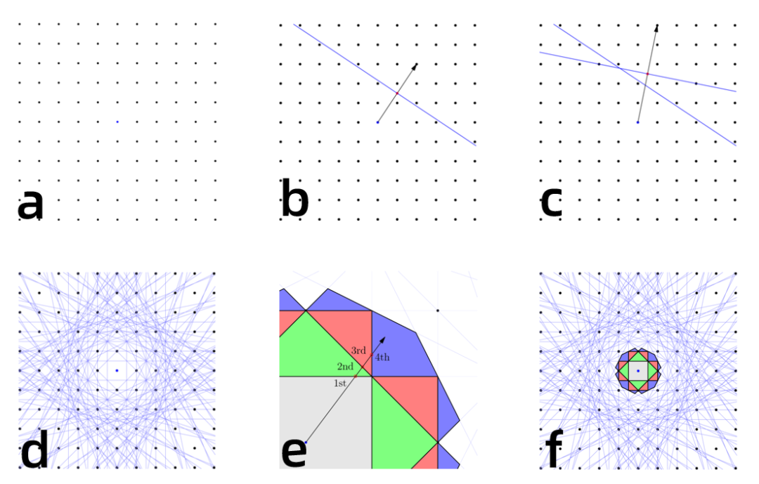 布里渊区的物理本质与实践价值：定义、划分逻辑及应用场景